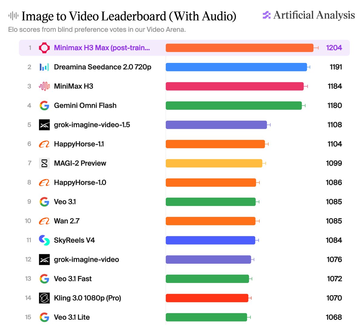 AI Video Model Review preview